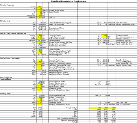 sheet metal fabrication price list|sheet metal manufacturing costs.